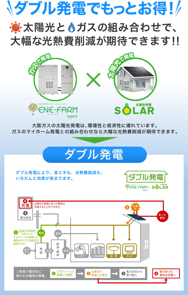 ダブル発電でもっとお得に!!